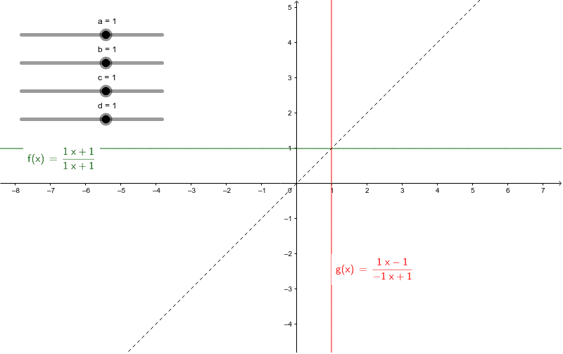 Linear Fractional Transformation GeoGebra linear-fractional-transformation-geogebra