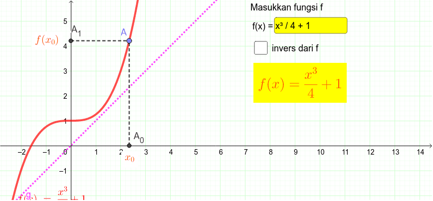 Invers Suatu Fungsi Geogebra