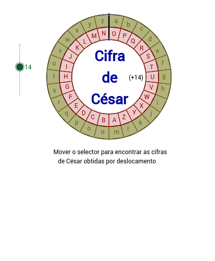 Como criptografar um dado de maneira simples - Cifra de César