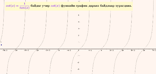 Котангенс функцийн график зурах – GeoGebra
