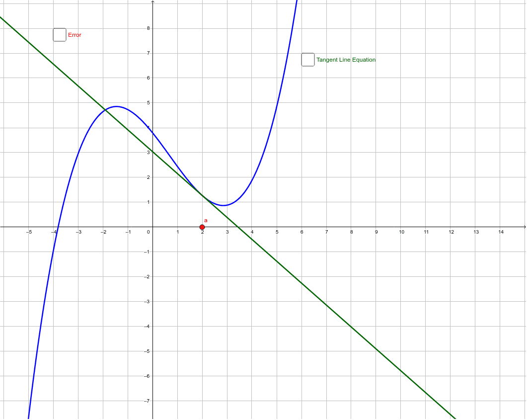 Local linearization geogebra