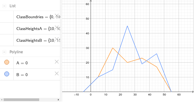 Frequency Polygon for two data sets – GeoGebra