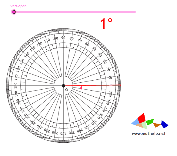 Hoeken meten in graden GeoGebra