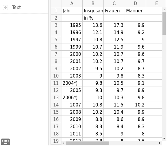 Liste erzeugen