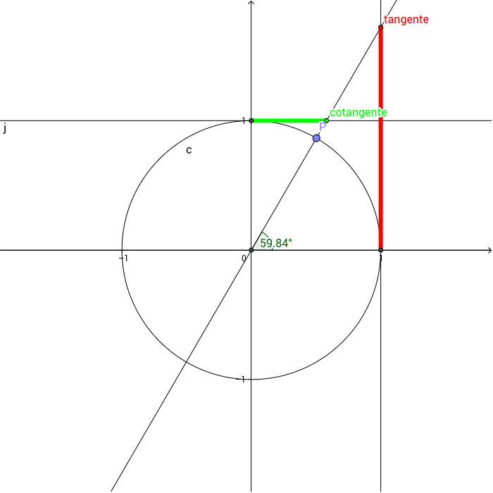 Significato geometrico