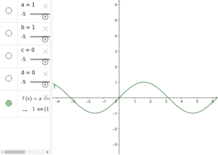Análise Paramétrica da Função Seno
