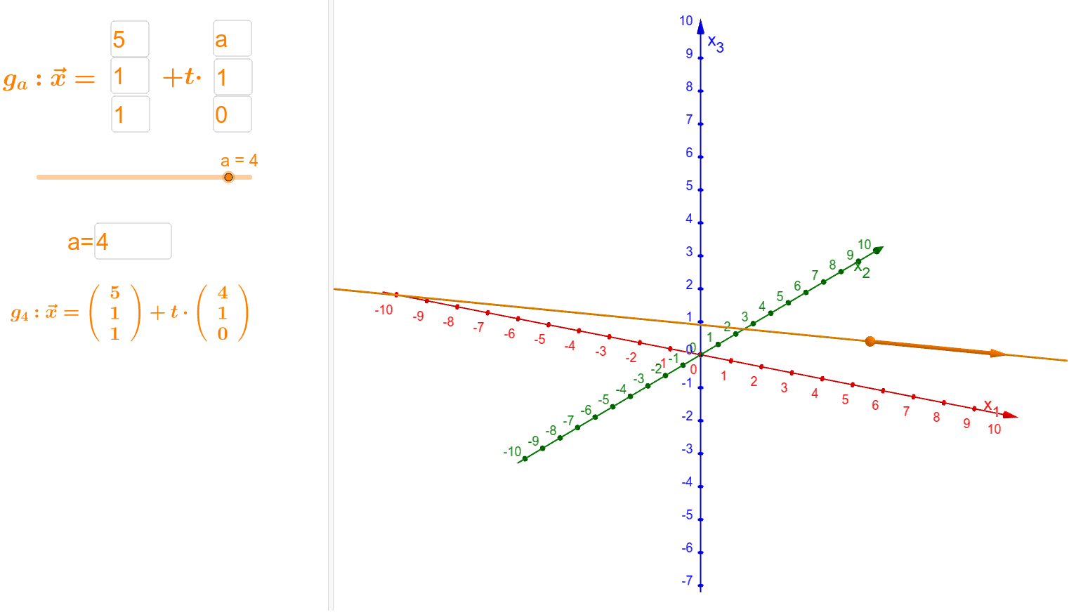 Geradenschar im Raum GeoGebra