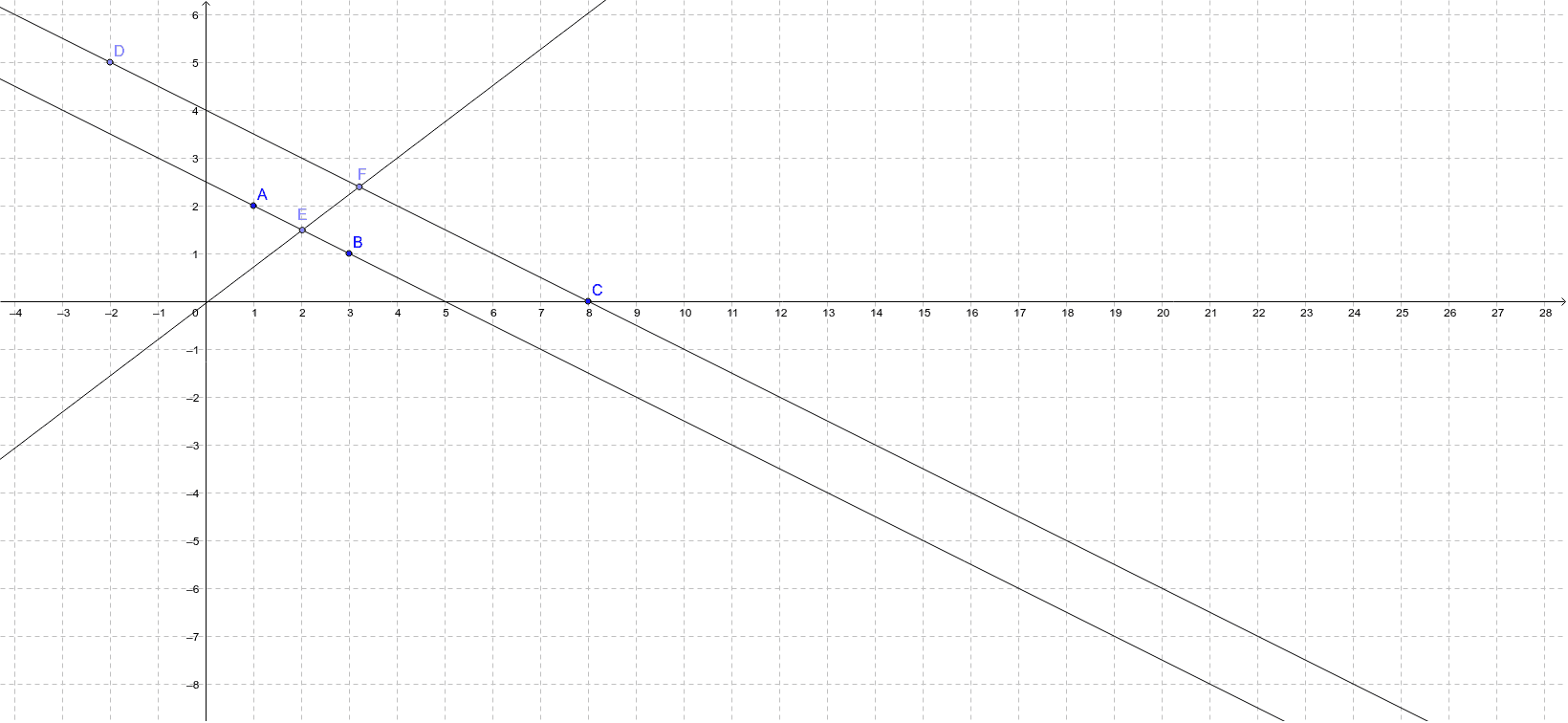 Alternate Interior Angles Theorem Geogebra