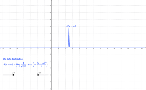 Die Delta-Distribution – GeoGebra