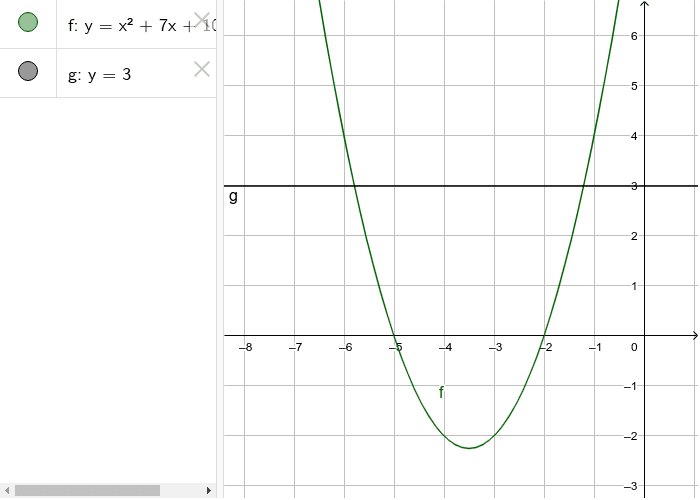 Solving Quadratic Equations GeoGebra solving-quadratic-equations-geogebra