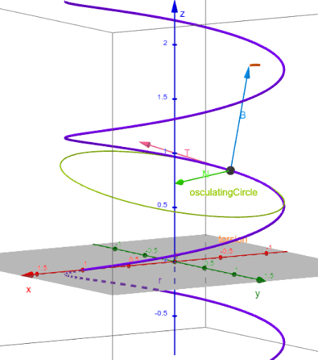 Tnb Frame Geogebra