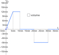 Analyse 6ASO (6u) integralen