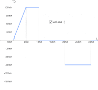 Analyse 6ASO (6u) integralen