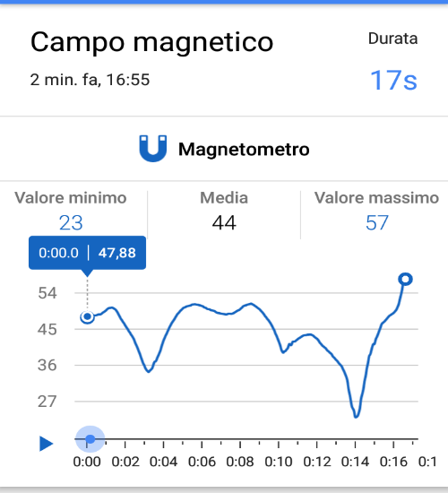 Avvia il magnetometro