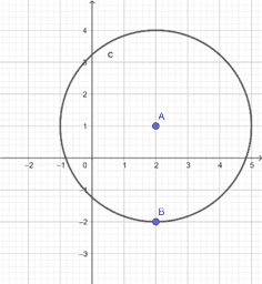Аналитичка геометрија-кружница