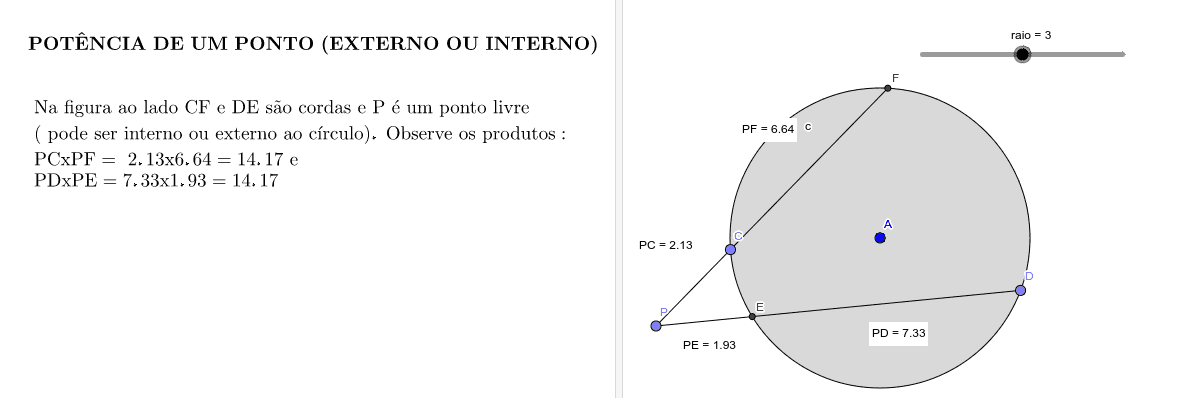 Potência de um ponto