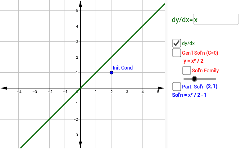 Initial Value Problems GeoGebra