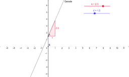 MB(AvItW) - GeoGebraBook - Temper