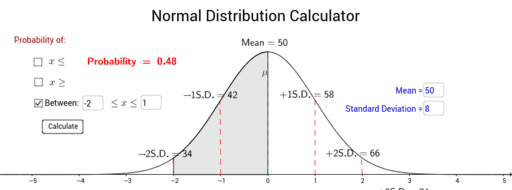 Normal cheap curve calculator
