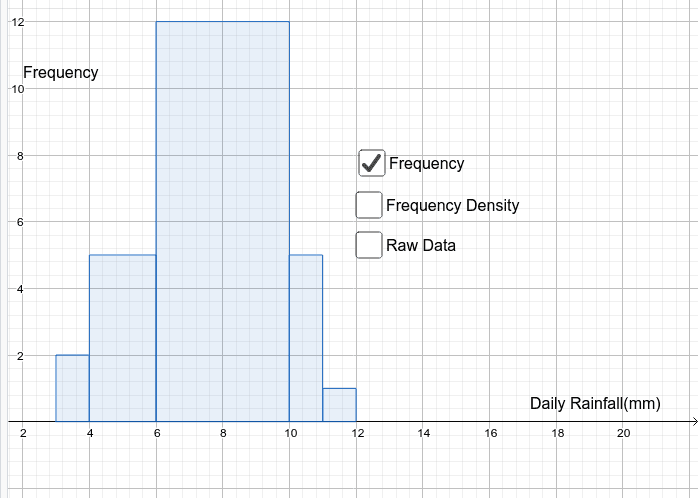 geogebra statistik histogram