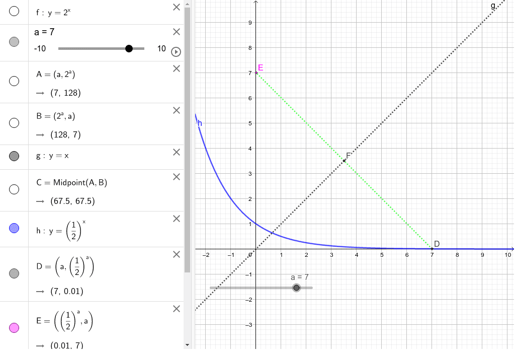 数学ii 対数関数のグラフ 逆関数 Geogebra