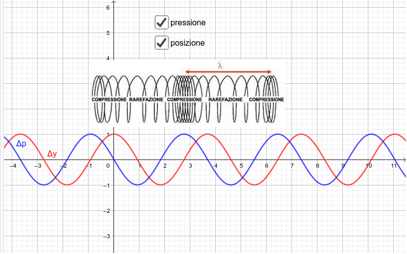 Significato della funzione d'onda GeoGebra