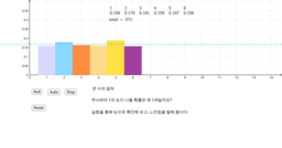 통계 실험(Statistics lab)