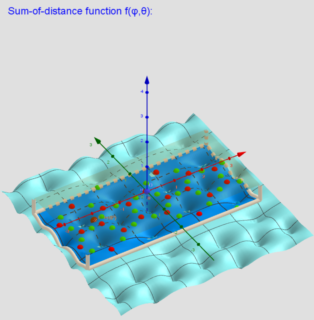 Two-variable  function f(φ,θ) over a rectangular region: - π ≤φ ≤ π; -π/2≤θ≤π/2.