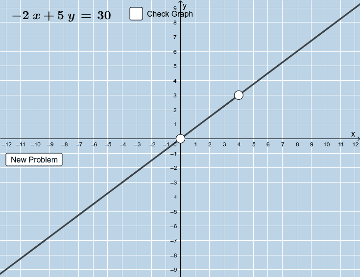 Graphing Linear Equations In Standard Form Question Generator V1 Geogebra