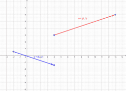 Geometría analítica