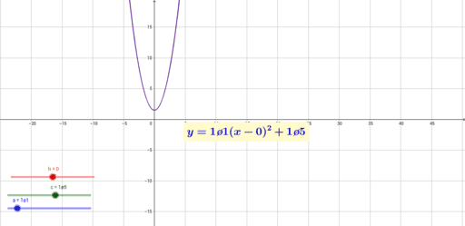 Transformations of Quadratic Graphs – GeoGebra
