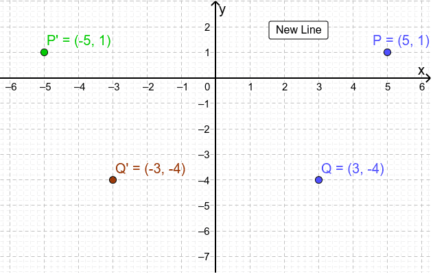 reflection on y axis equation reflection on y axis equation