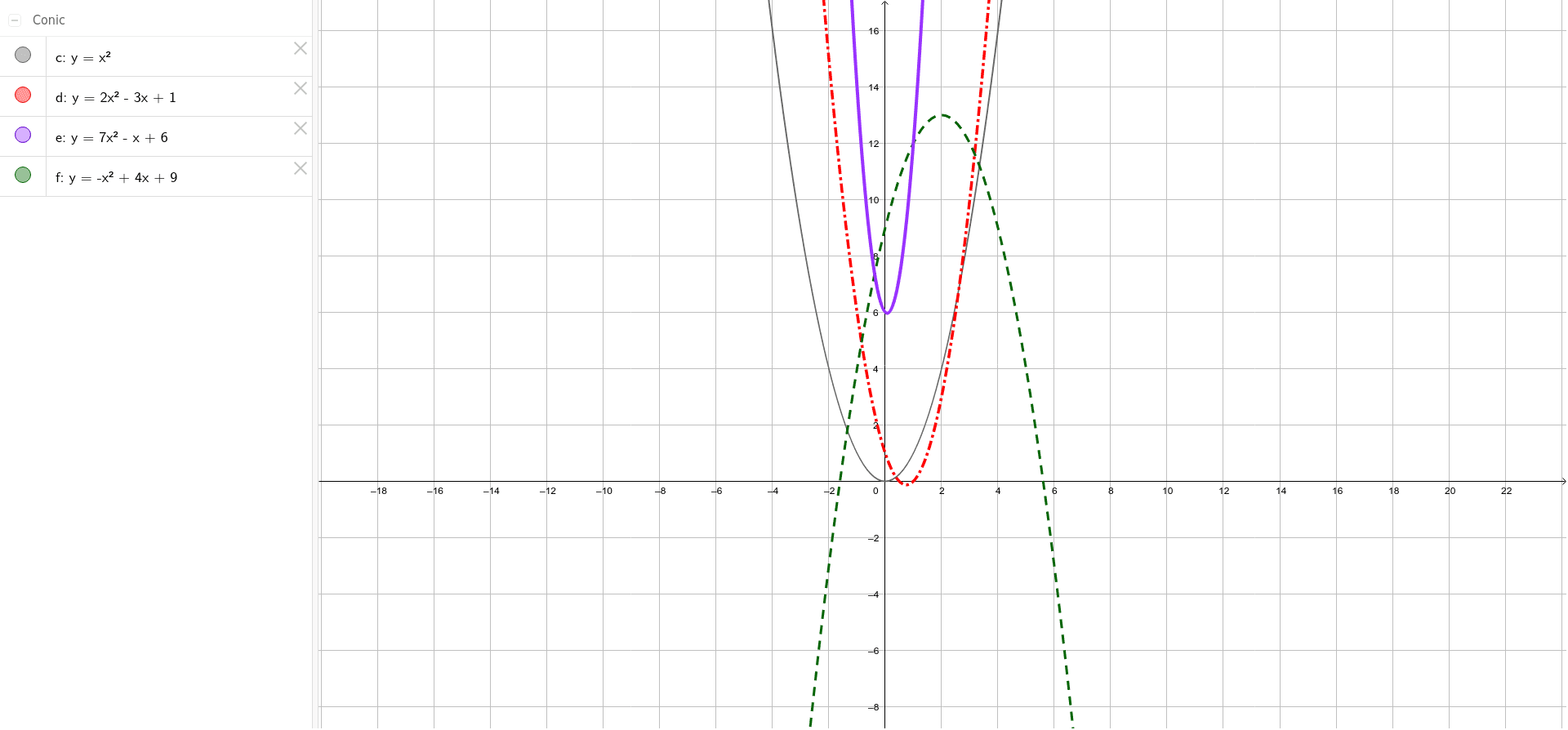 Algebra 2 Lesson 6 1 Learning Center 1 Answers Geogebra Algebra 2 Lesson 6 1 Learning Center 1 Answers Geogebra