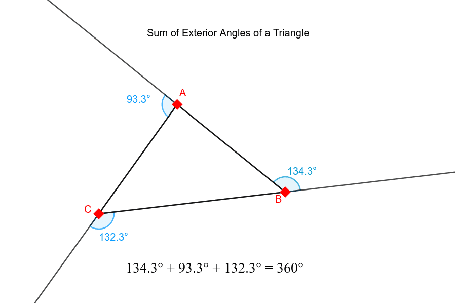 Sim12 Sum Of Exterior Angles Of A Triangle GeoGebra