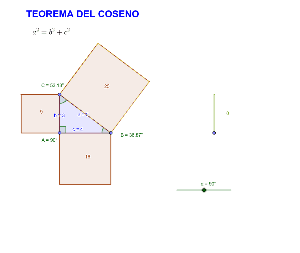Partimos del teorema de Pitágoras para intentar acercarnos al teorema del coseno
