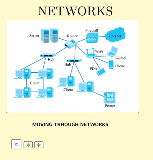 Moving Through a Network – GeoGebra