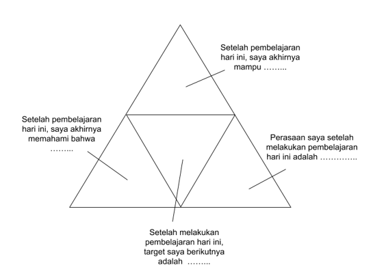 Refleksi Model Segitiga