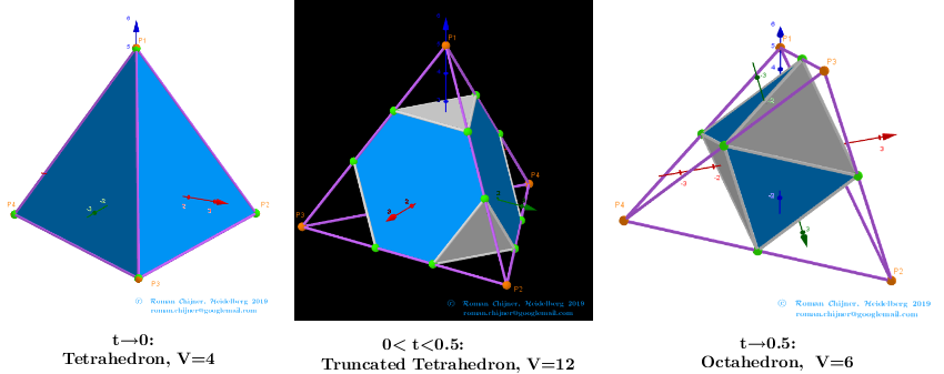 [size=85][url=http://dmccooey.com/polyhedra/Tetrahedron.html]http://dmccooey.com/polyhedra/Tetrahedron.html[/url]
[url=http://dmccooey.com/polyhedra/TruncatedTetrahedron.html]http://dmccooey.com/polyhedra/TruncatedTetrahedron.html[/url]
[url=http://dmccooey.com/polyhedra/Octahedron.html]http://dmccooey.com/polyhedra/Octahedron.html[/url][/size]

