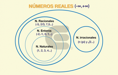 4ºESO. Matemáticas A. Tema  2
