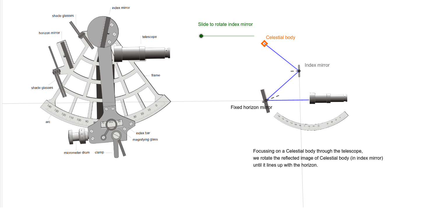 File:Astronomiska instrument, Sextant, Nordisk familjebok.png - Wikimedia  Commons