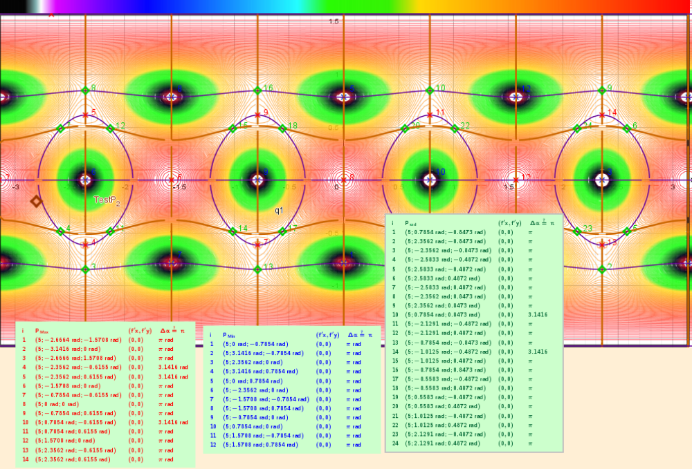 [size=85]Critical Points[/size]