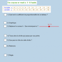 Activité Géogebra sur la proportionnalité