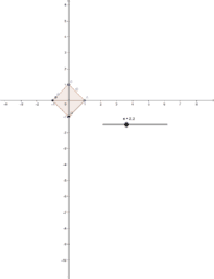 Explorando o Geogebra