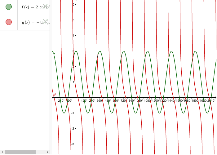 Lesson 3: Construction of a Trigonometric Graph Using Degrees