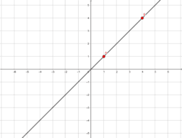 Geometría analítica. 1ºBACH