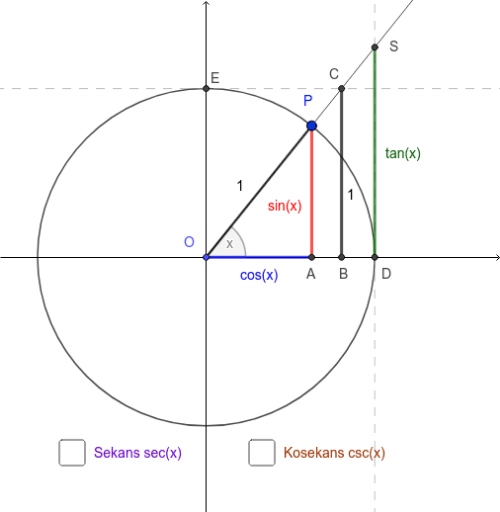 Sekans und Kosekans – GeoGebra