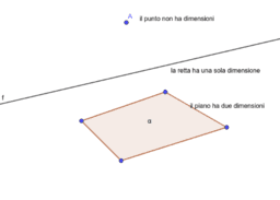 Geometria online