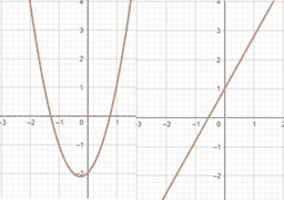 Gráficos de funções