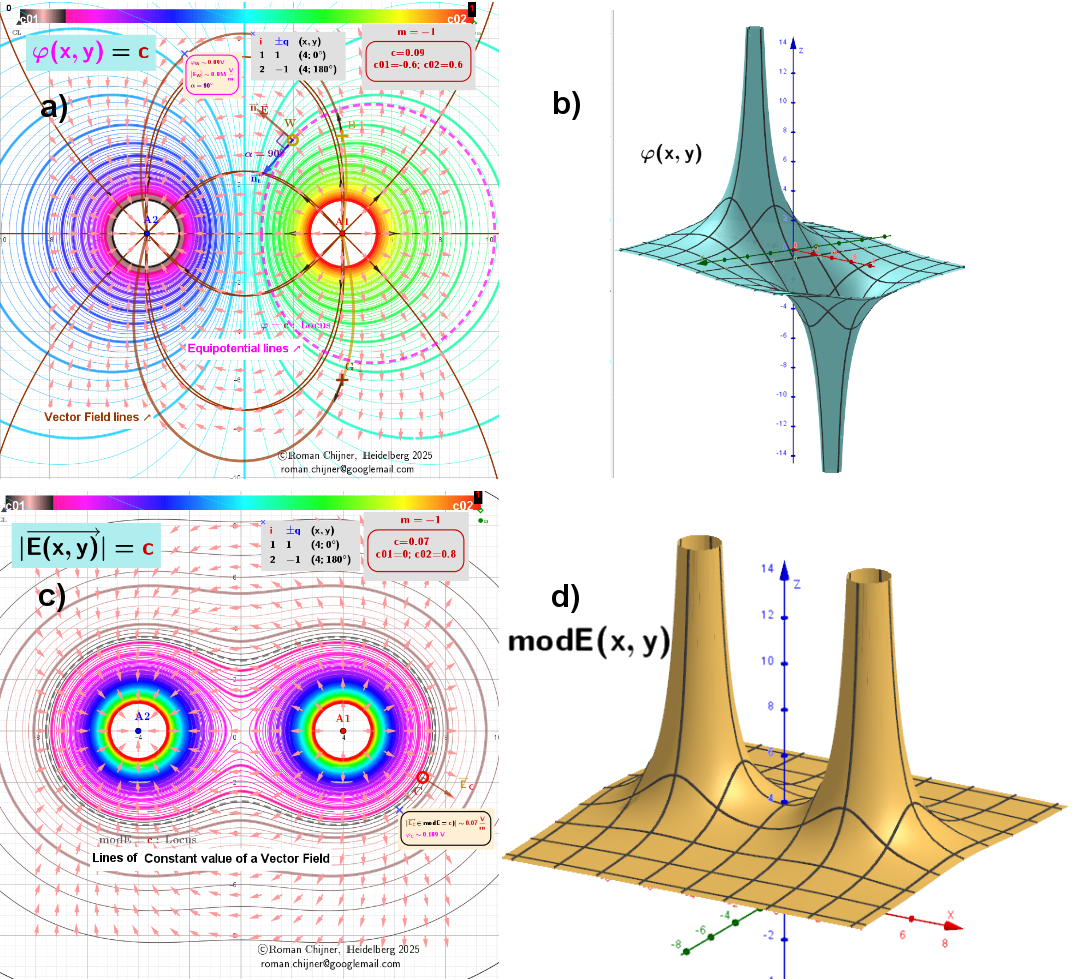 m=-1. This is the case for a Coulomb or gravitational field.