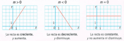 Funciones lineales 3ESO - MJC